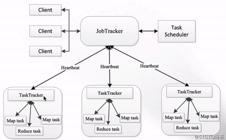 Apache Hadoop YARN 的架构与运行流程-CSDN博客