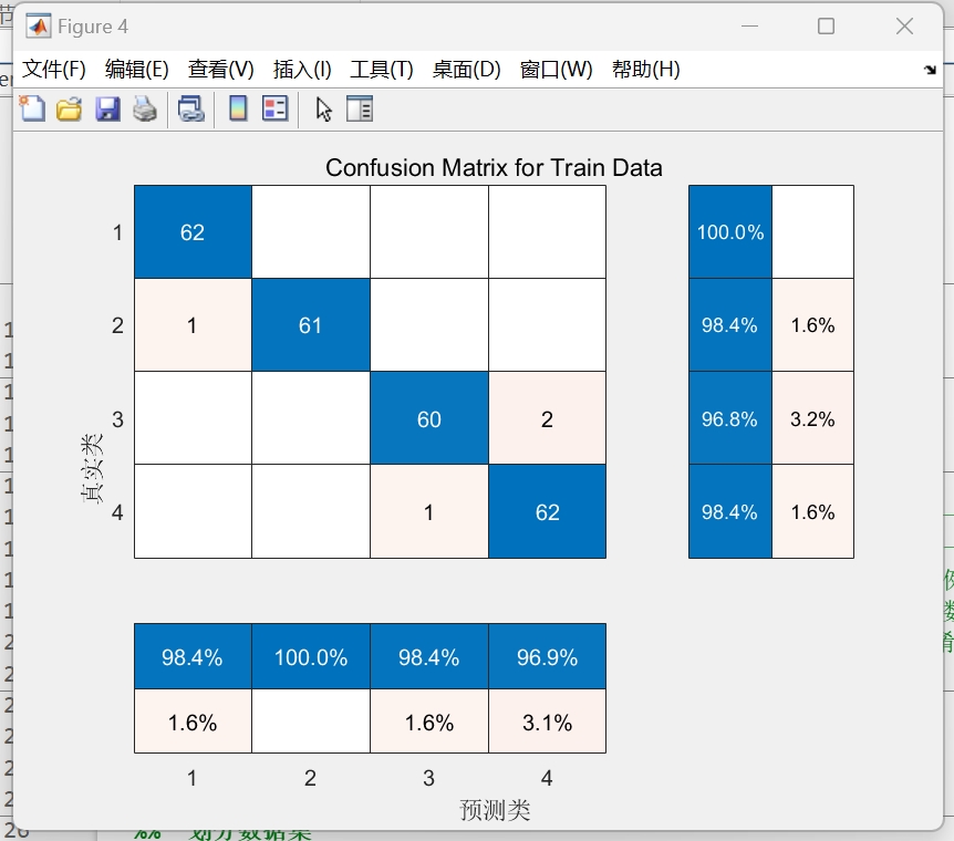 基于牛顿拉夫逊算法优化最小二乘向量机(NRBO-LSSVM)的数据多特征分类预测 Matlab+交叉验证(多输入单输出)_nrbo-svm流程 ...