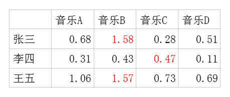 《张三的歌》曲谱_陶笛曲谱12孔(4)