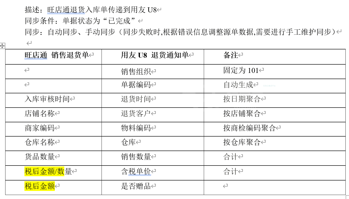 用友U8与旺店通的对接案例分析