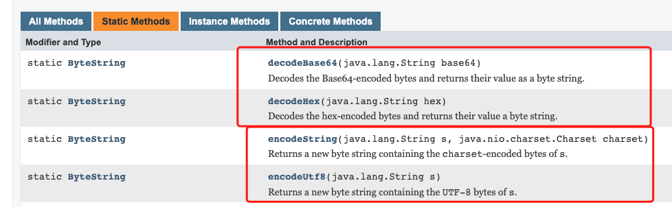 Static methods of ByteString