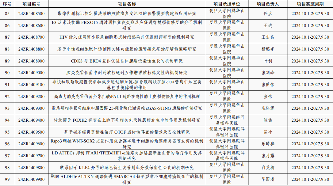 1.62亿元！812个项目立项！上海市2024年度“科技创新行动计划”自然科学基金项目立项