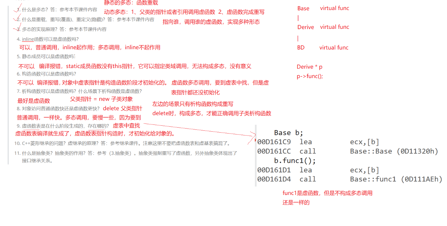 多态的使用以及多态底层的实现（下）