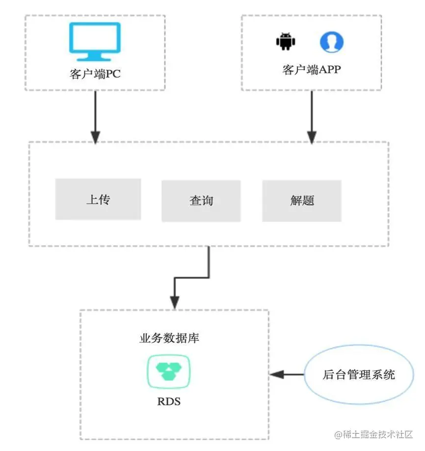 8 种架构模式的详解