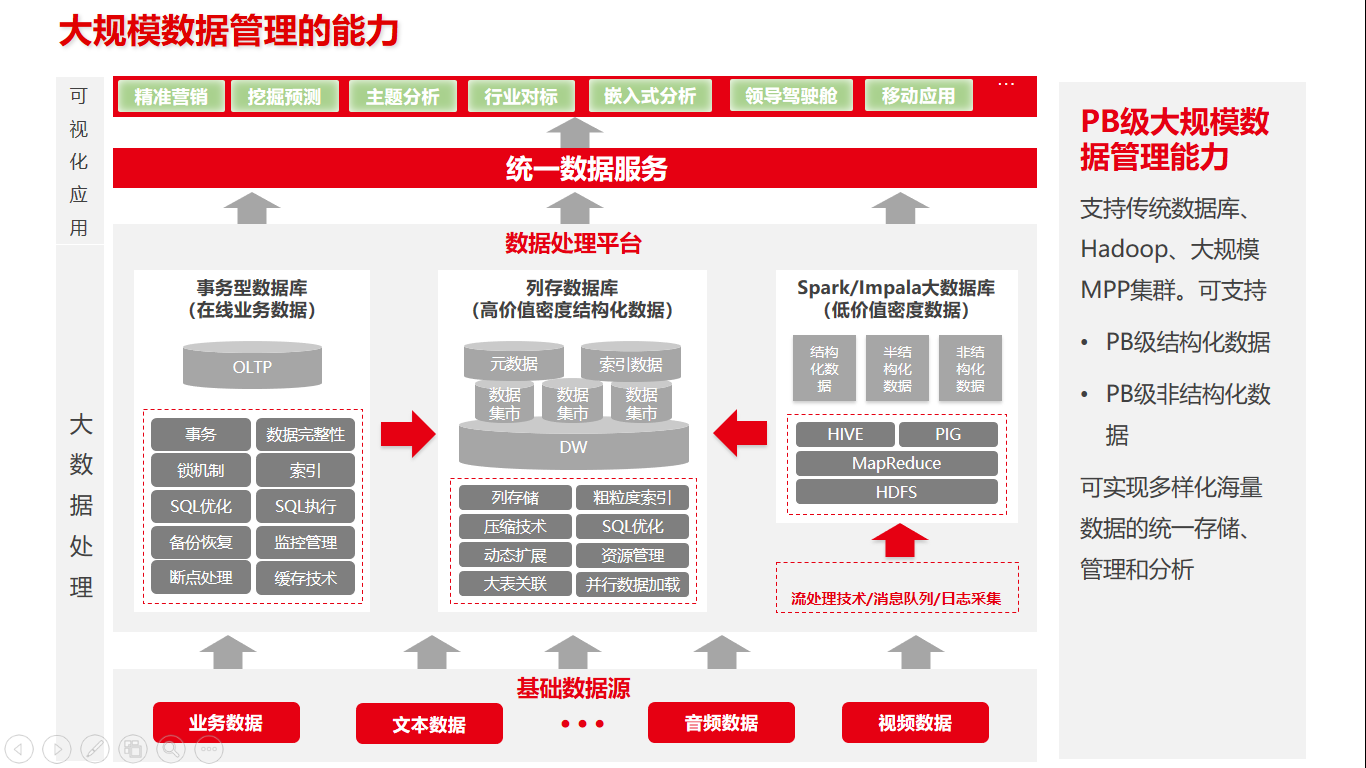 一文读懂数据中台技术架构