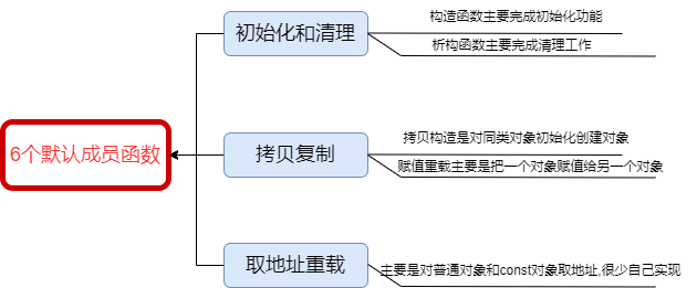 默认成员对象.drawio.png