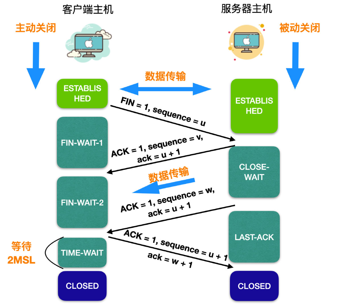 image-20220820151725439