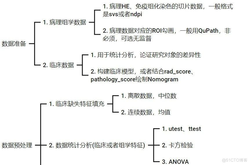 ChatGPT论文润色+工具 直接拿SCI初稿：影像组学人工智能应用培训班_人工智能_12