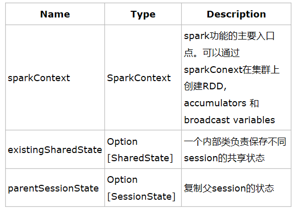 pyspark-text-csdn