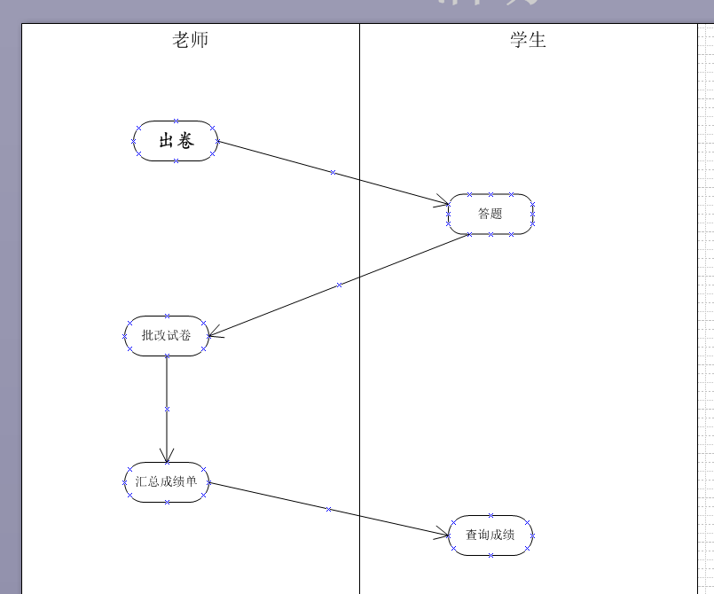 visio professional之活动图-csdn博客