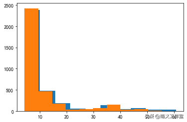 Python 量化分析——基本面选股模型