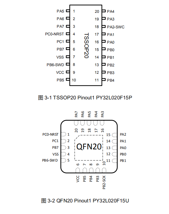 PY32L020单片机，专为低功耗嵌入式系统设计，TSSOP20，QFN20封装_低功耗_02