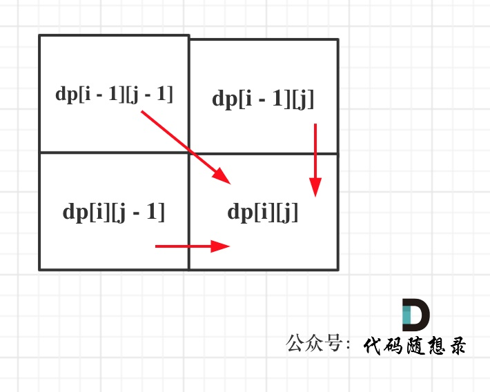 公共子序列 三个移动方向 