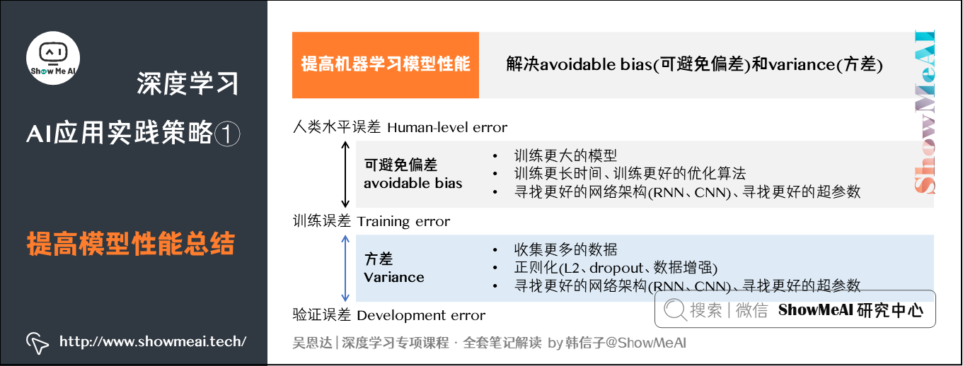 提高模型性能总结