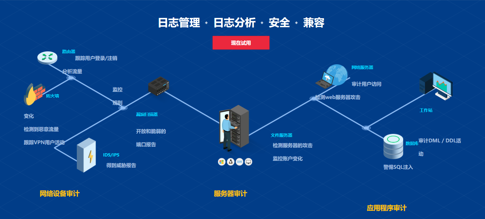 网络日志管理工具_企业网络日志管理的优质工具有哪些？