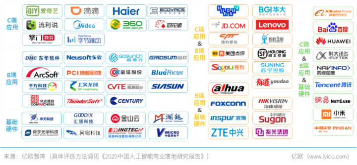 2020中国人工智能商业落地成熟企业60强