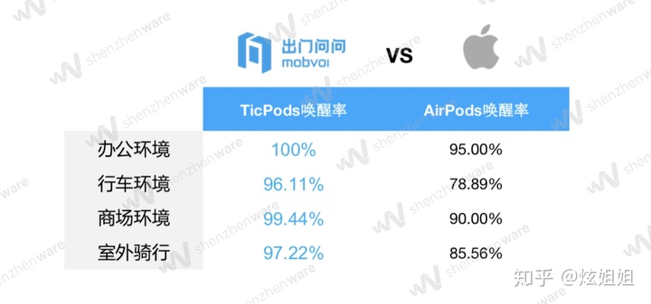 语音识别热词_出门问问 TWS 耳机语音交互解决方案