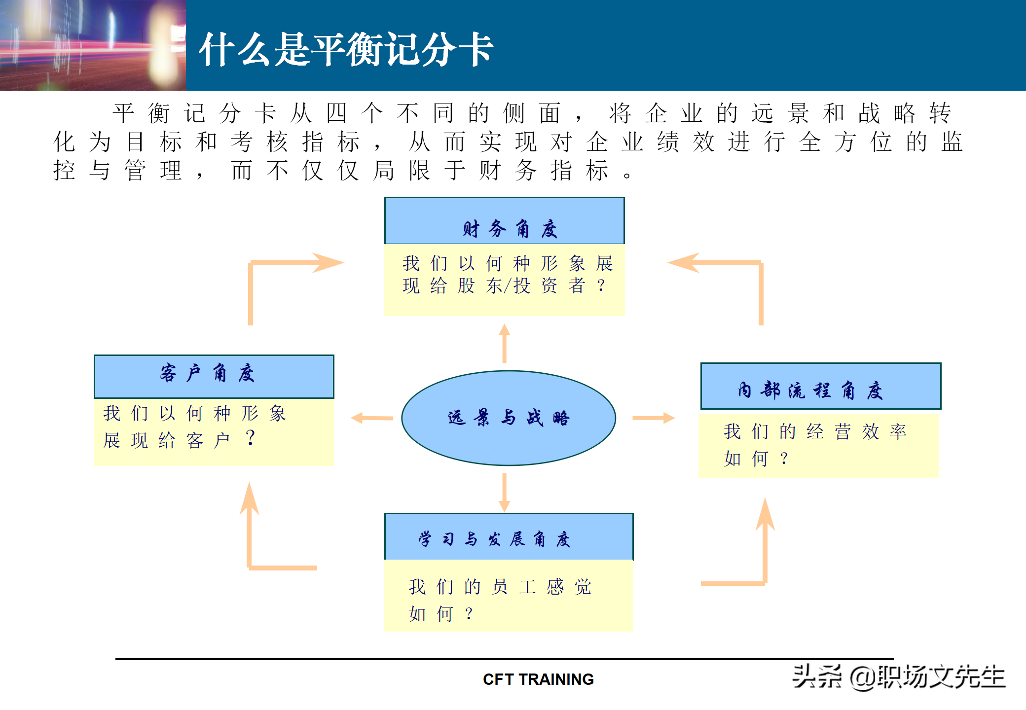 绩效管理KPI指标体系设计：142页KPI设计思路与实施实践