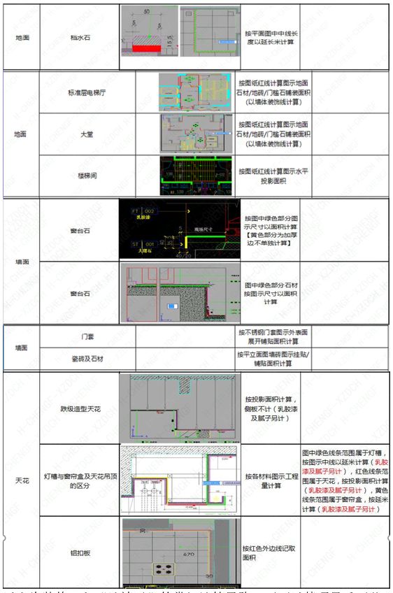 茂名装修结算不再被坑！2026最新结算避坑指南，做对每步至少省下3万块