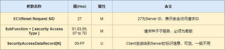 27诊断请求格式