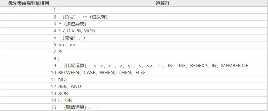 Mysql - 二、基础查询与排序