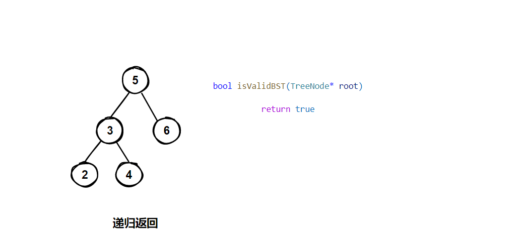 5验证二叉搜索树48.png