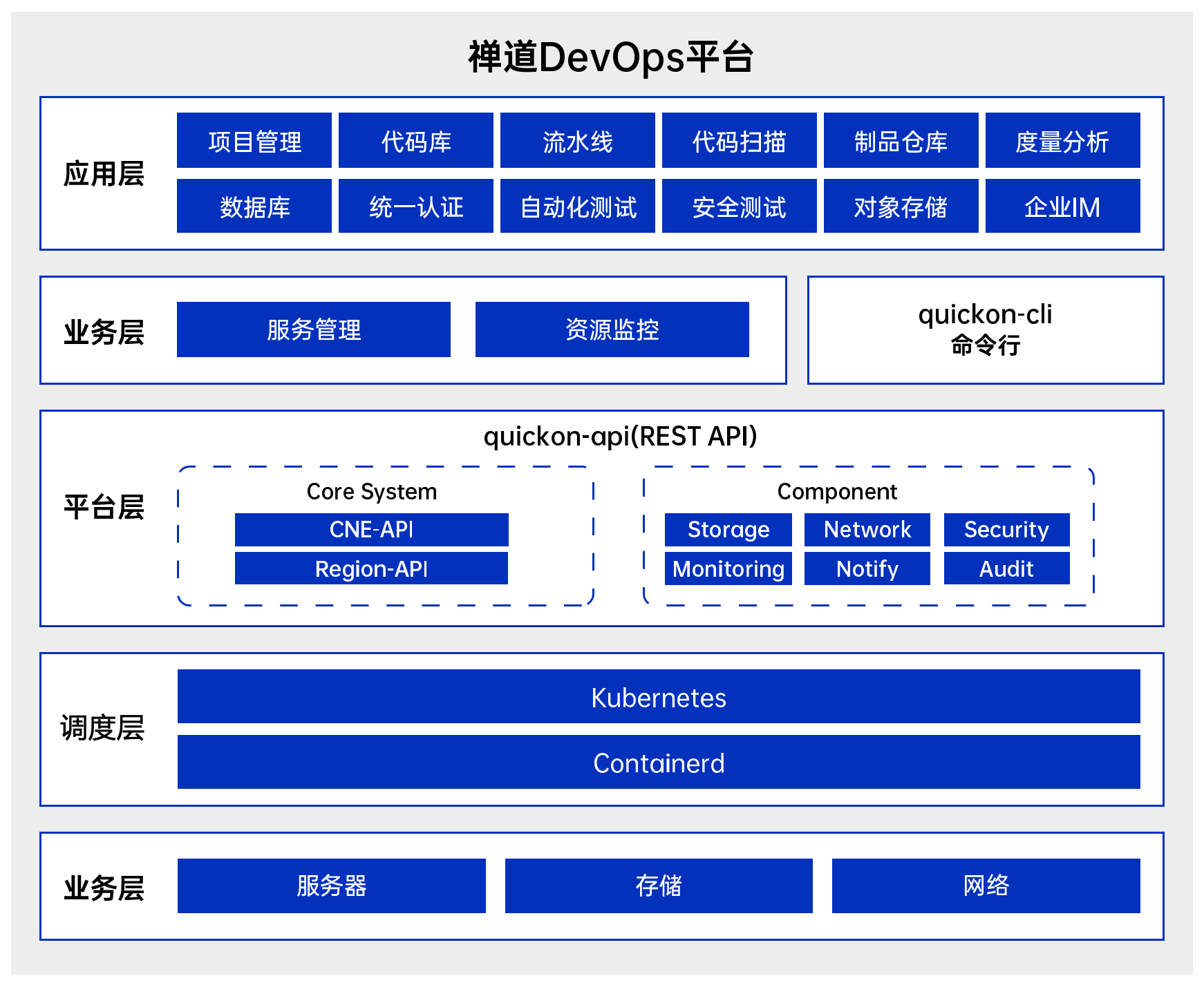 快刀斩乱麻，DevOps让代码评审也自动起来