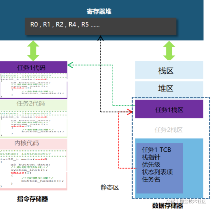 嵌入式系统中的实时操作系统任务调度策略