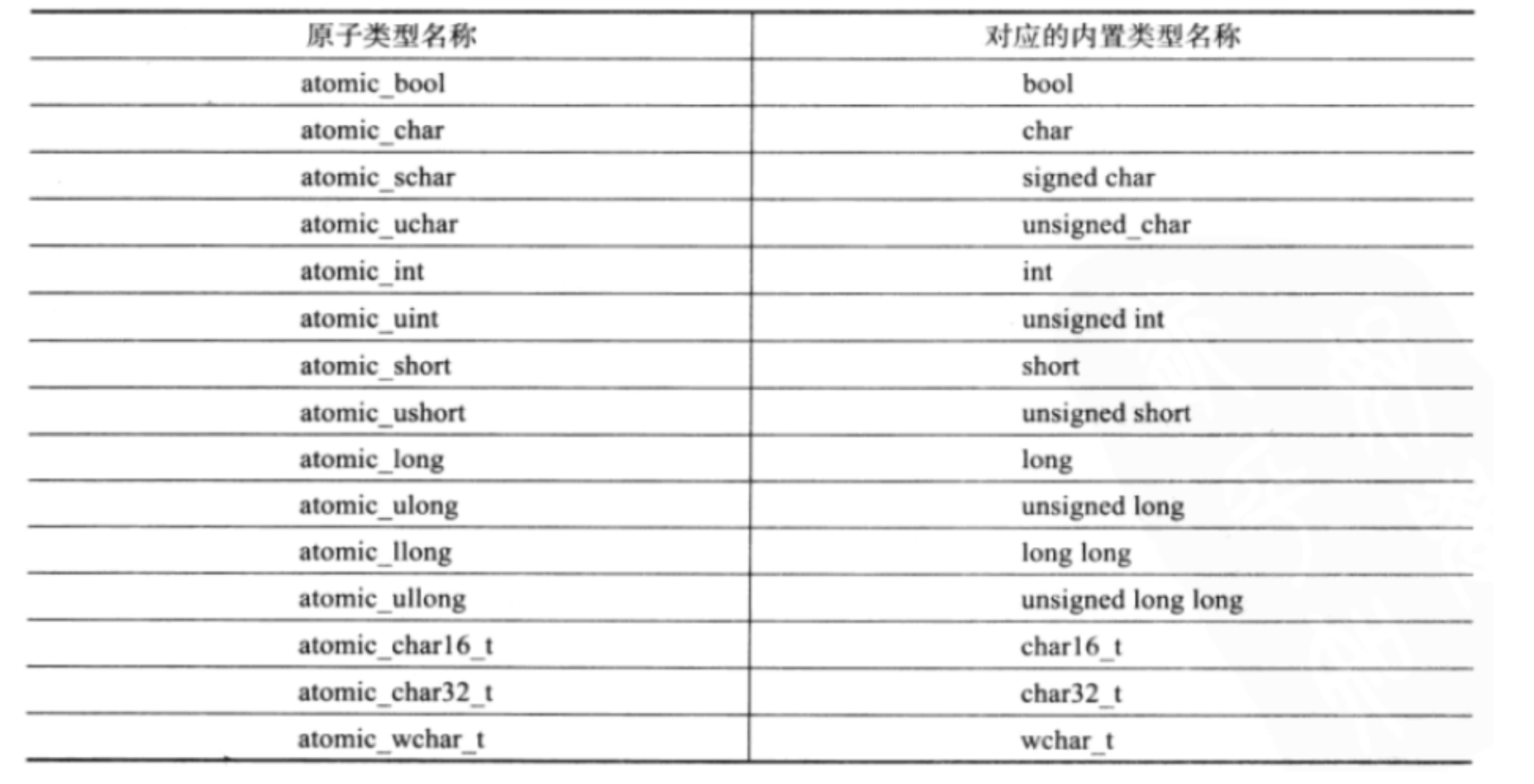 【C++】 C++11（右值引用，移动语义，bind，包装器,lambda,线程库）