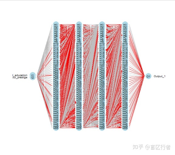 bp 神经网络 优点 不足_深度学习之BP神经网络--Stata和R同步实现（附Stata数据和代码）