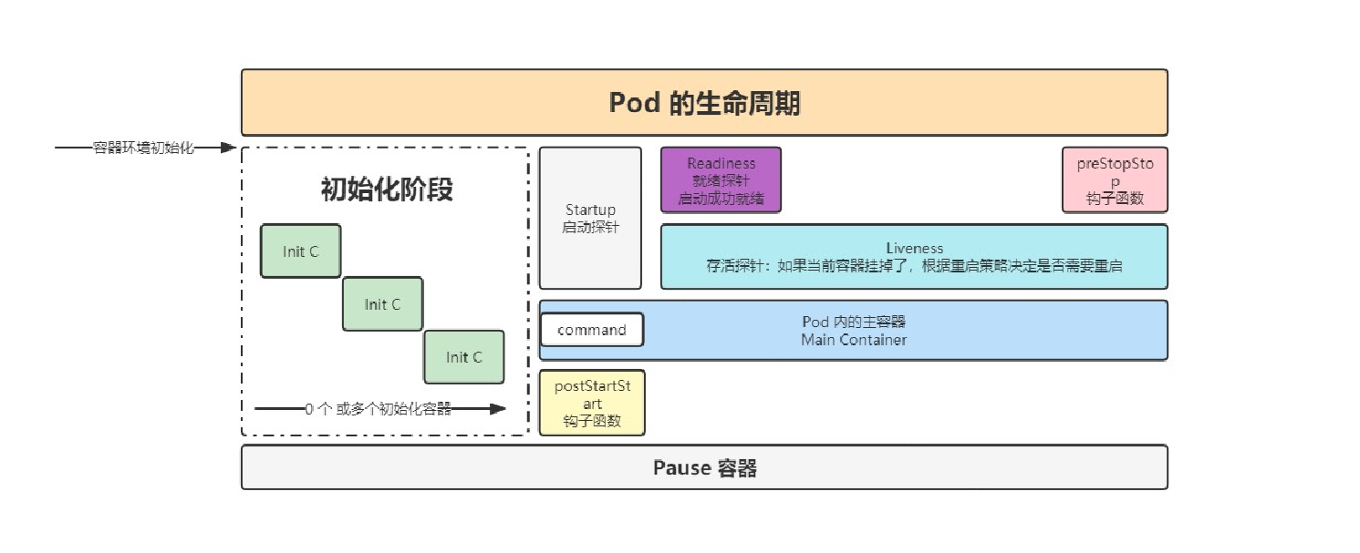 二、K8S之Pods