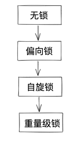 Java-多线程进阶