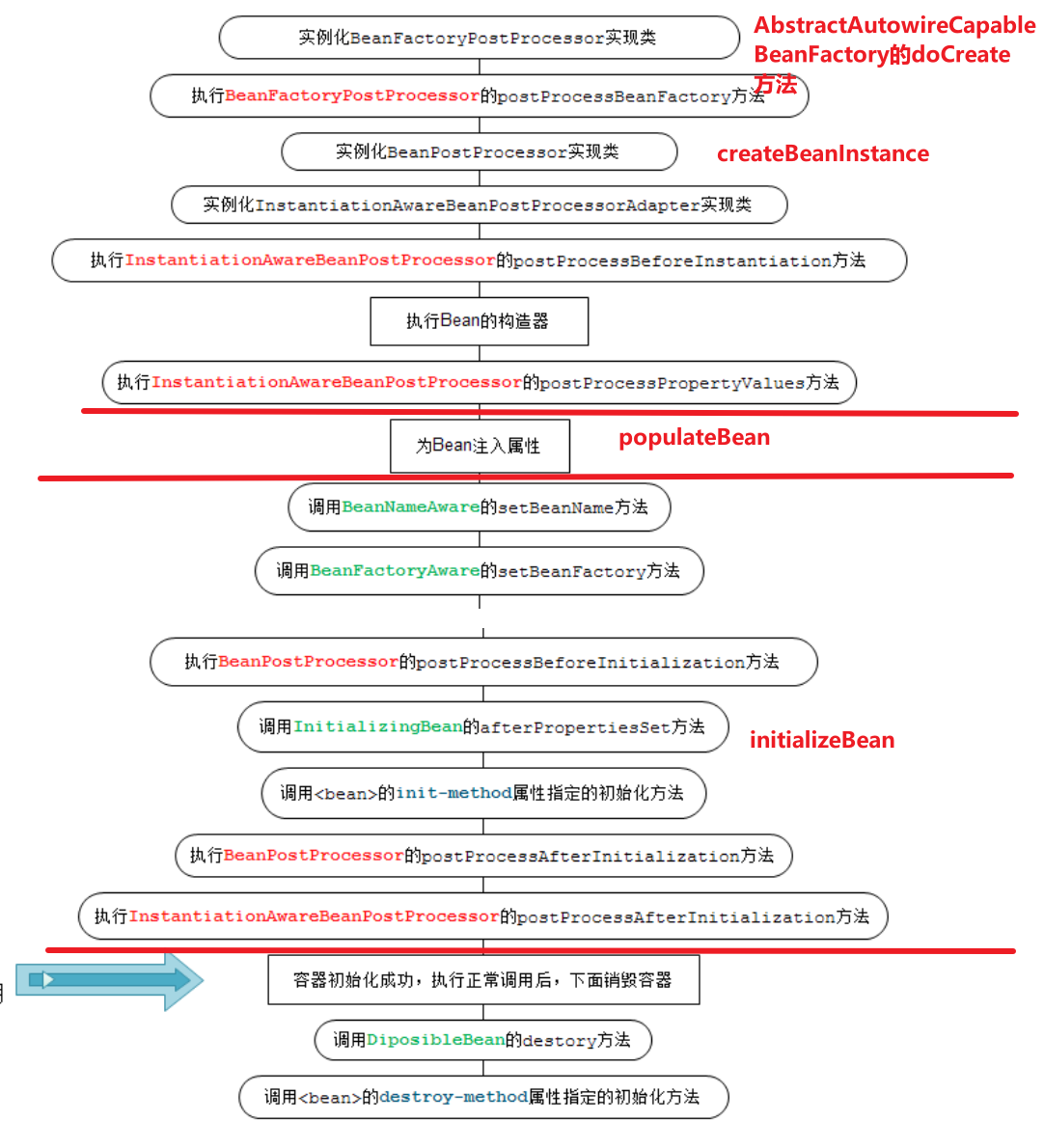 6 spring_spring objectfactoryCSDN博客