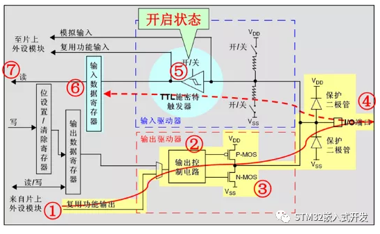 嵌入式~STM32中GPIO工作原理_输出模式_10