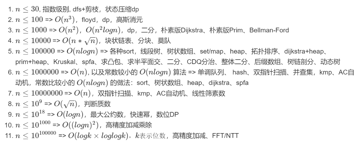 算法竞赛个人注意事项