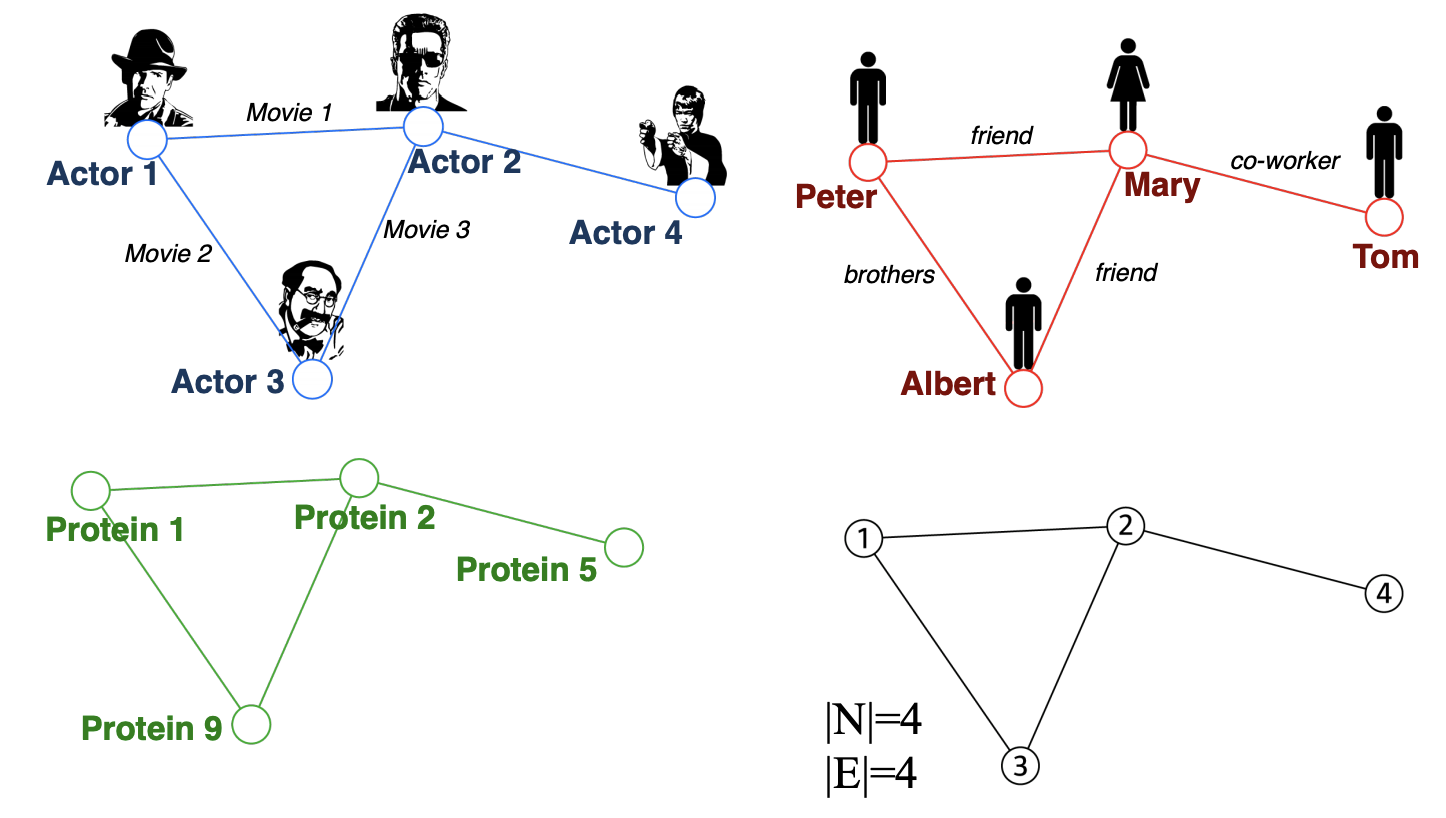 Detailed introduction to GCN graph convolution network