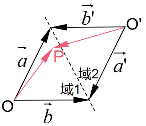 平行四边形