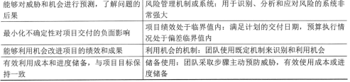 信息系统项目管理师第四版知识摘编：第18章 项目绩效域​