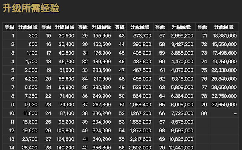 Ff14服务器不显示经验加成 最终幻想14 经验获取与经验加成 Gaosaroma的博客 Csdn博客