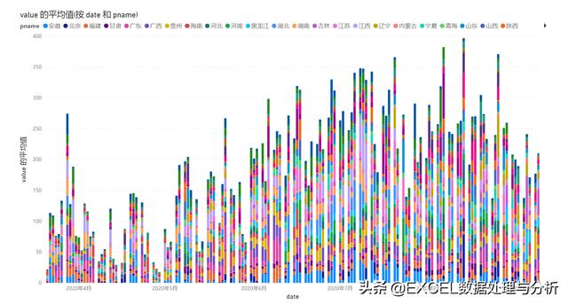 sql年月日24小时制_Power Query 抓取气象台24小时降水量数据