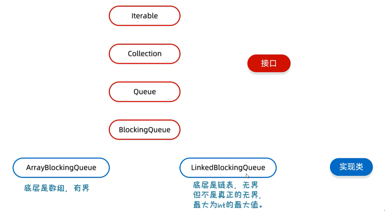 blockingQueue