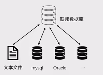 系统架构设计师 - 案例特训专题 - 数据库设计篇