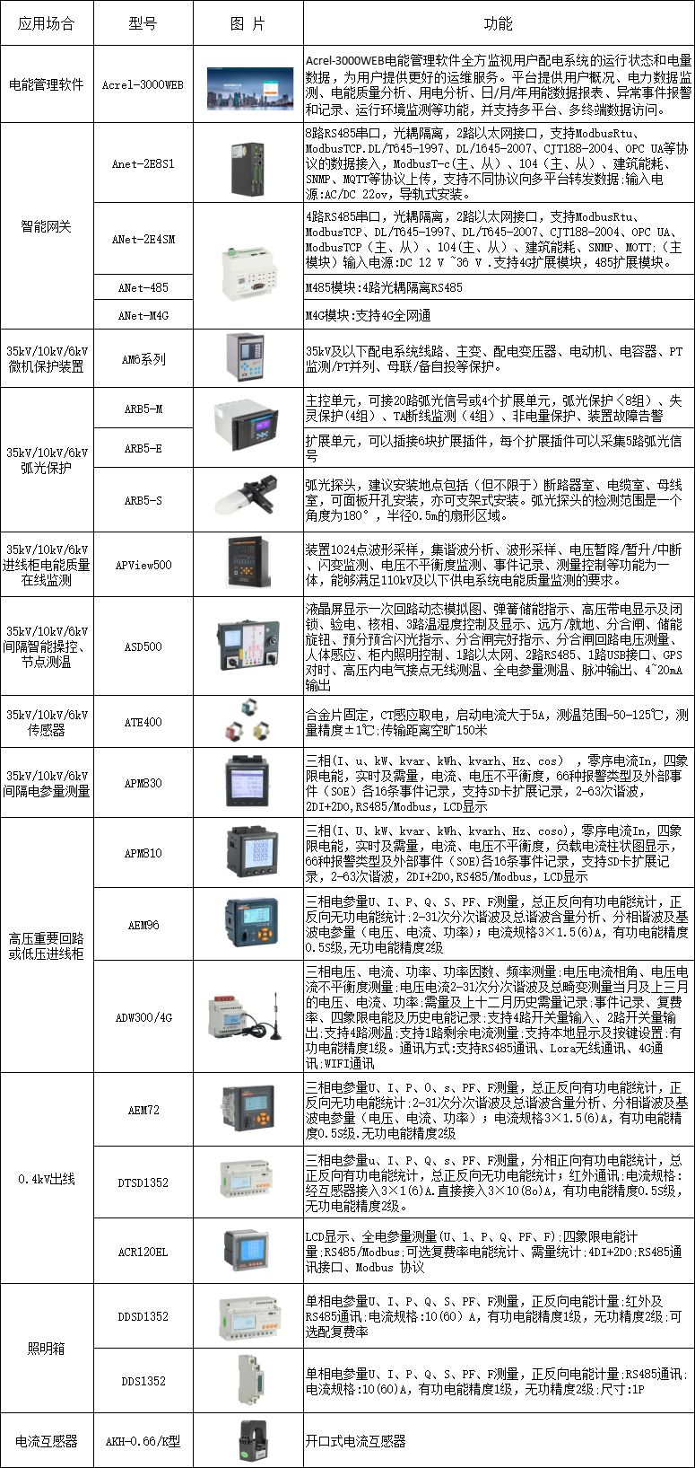 矿山企业电能智能化管理怎么实现