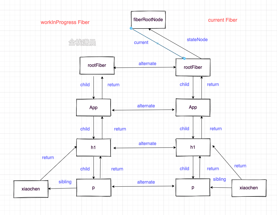 react源码7.9