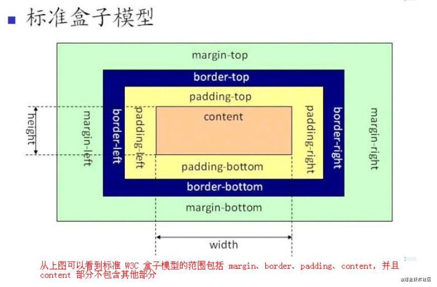 css 盒子模型