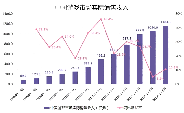 人才缺口30W+的行业，你们知道是什么吗？