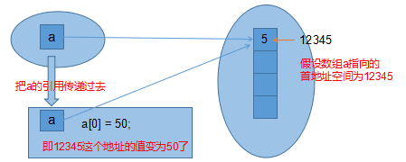 java传递实例_Java方法的参数传递机制实例详解