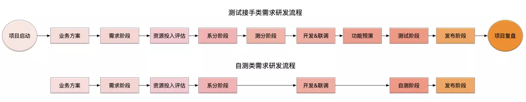 关于质量标准化的思考和实践