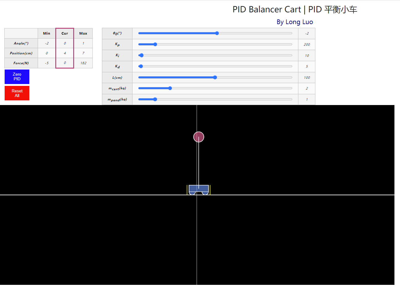 PID Control Cart