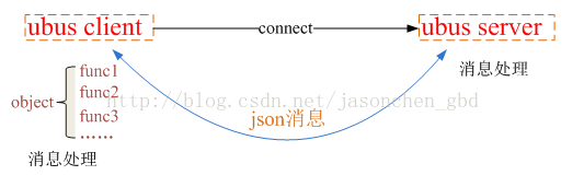 图在这里插入图片描述